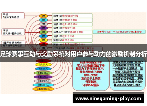 足球赛事互动与奖励系统对用户参与动力的激励机制分析